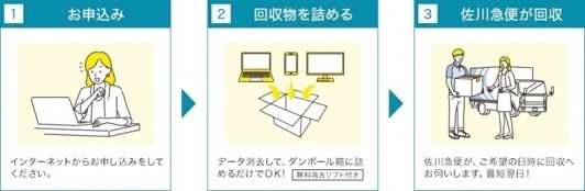 フローチャート