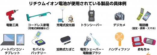 1.位置図