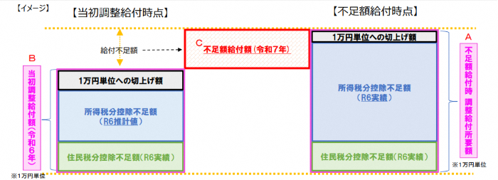 不足額給付支給のお知らせ（HP）_1