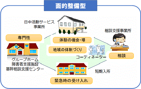 面的整備型イメージ図
