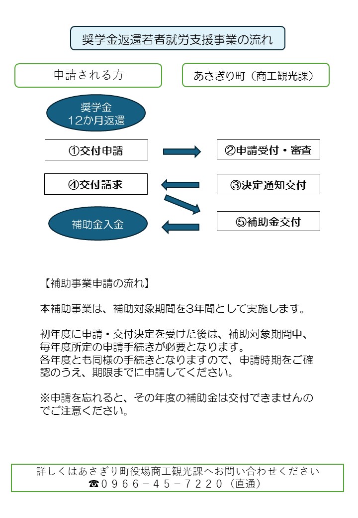 あさぎり町奨学金返還者向け折り込み（承認通知同封）新要綱対応HP